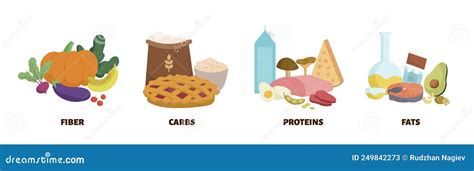Image result for Macronutrients Graphics