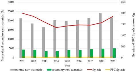 Recovered Fly Ashes as an Anthropogenic Raw Material