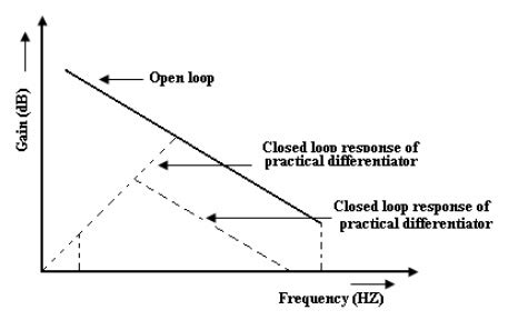 Image result for differentiator