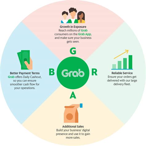 GrabFood Merchant - Reach More Consumers with Online Food Delivery ...