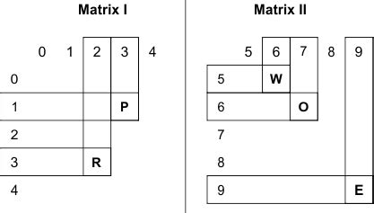 Image result for Coding Matrix Example