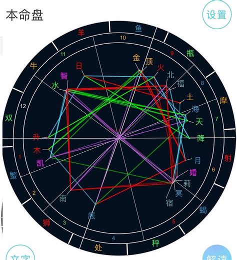 案例分析-本命盘决断 | 占星网 星座星盘塔罗占卜 刺梨占星塔罗