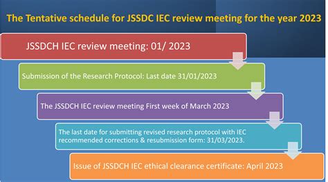 JSS Academy of Higher Education & Research | Dental College ...