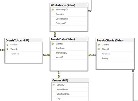 Image result for How to Add Relationship in Power Query