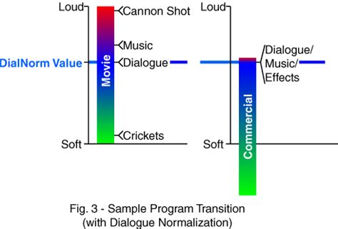Volume Normalization 的图像结果
