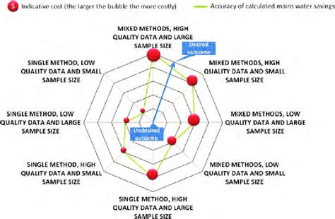 Image result for Method Level Chart