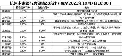 2022年11月以来杭州首套房贷利率下限为LPR-20BP_新浪财经_新浪网