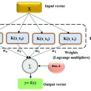 Image result for SVR Timetable