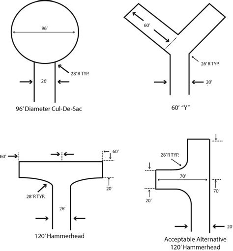 Fire Truck Turning Radius Template