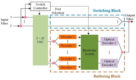 Noise-Immune Labels of Residual Codes for Improving Solution Efficiency ...