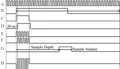 Image result for Timing Circuits
