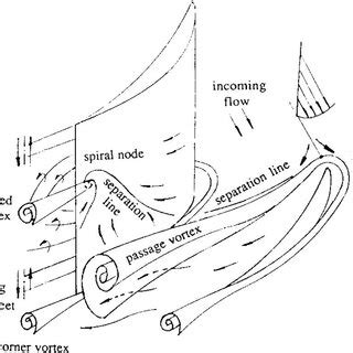 Image result for Axial-Flow Compressor Performance Curve