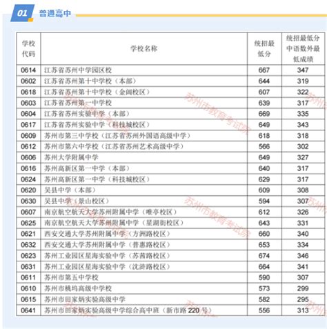 江苏十大重点高中排名! 盘点江苏省最牛的十大高中