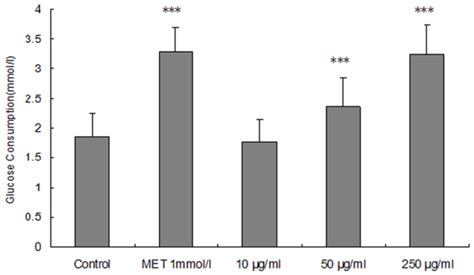 Optimization of Extraction Conditions for Water-Soluble Polysaccharides ...