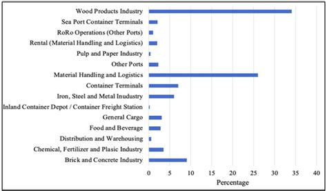 Sustainability through the Digitalization of Industrial Machines ...