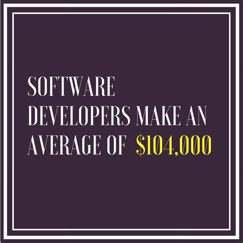 Image result for Online CS Degree Programs