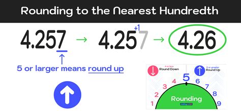 Image result for Round Nearest Hundredth