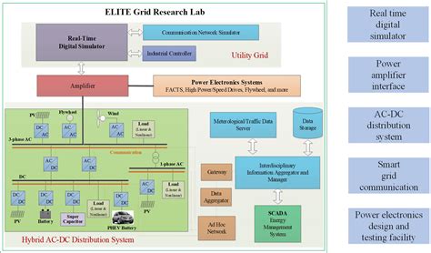 Microprocessor Lab Facility 的图像结果
