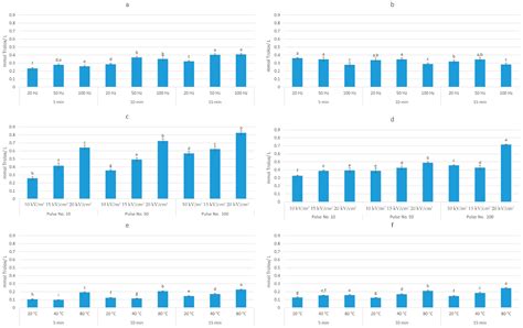 Green Extraction Methods for Extraction of Polyphenolic Compounds from ...