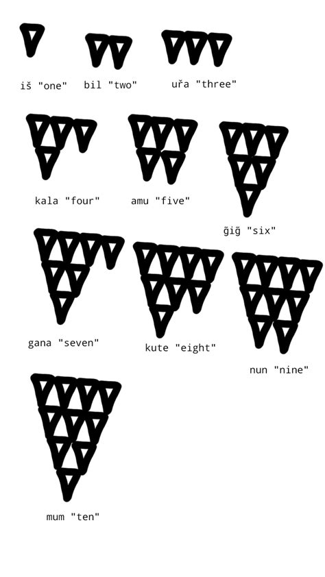 Conlang Numbers 的图像结果