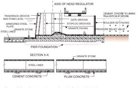 Design of Barrage Appurtenant Structures and Rules for Barrage Operation