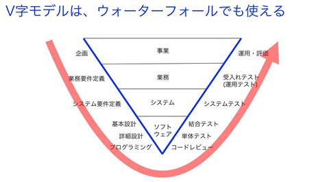 Image result for Hospital Chart Note Example