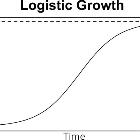 Image result for Logistics Model Formula