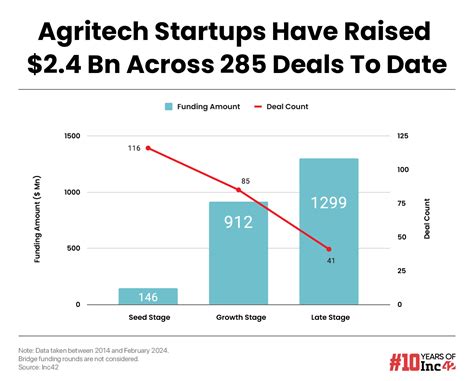 Large Farming Tech 的图像结果