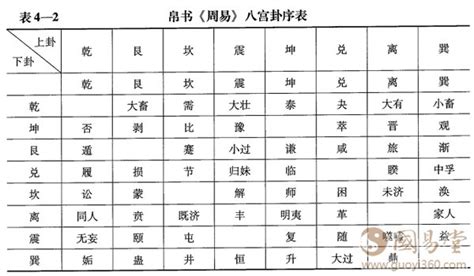 “数”说周易之27：最原始的卦序、马王堆帛书卦序、通行本卦序 - 知乎