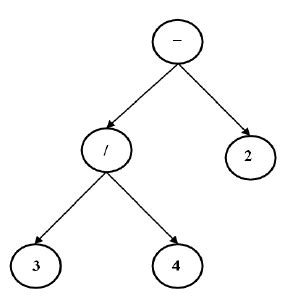 Cop Syntactic Tree 的图像结果