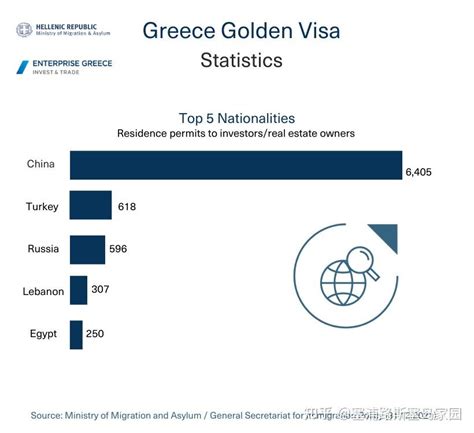 希腊移民历史回顾，投资希腊的中国人赚了多少钱？ - 知乎