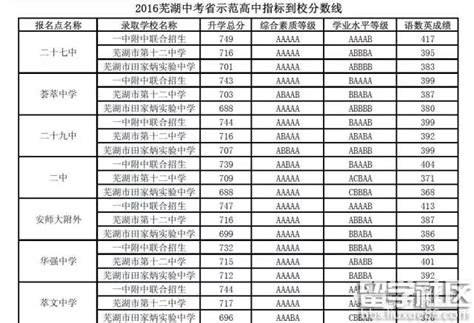 芜湖高考录取分数线一览表,2021-2019年历年高考分数线