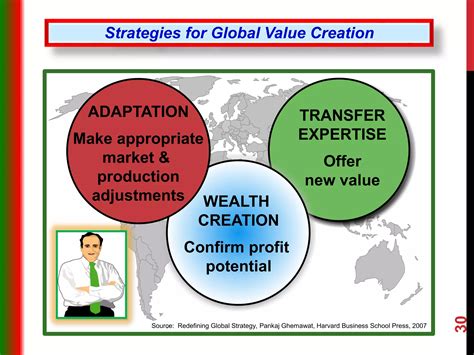 Global Strategy Methods 的图像结果