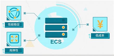 阿里云服务器ECS是什么？ | 云上特惠