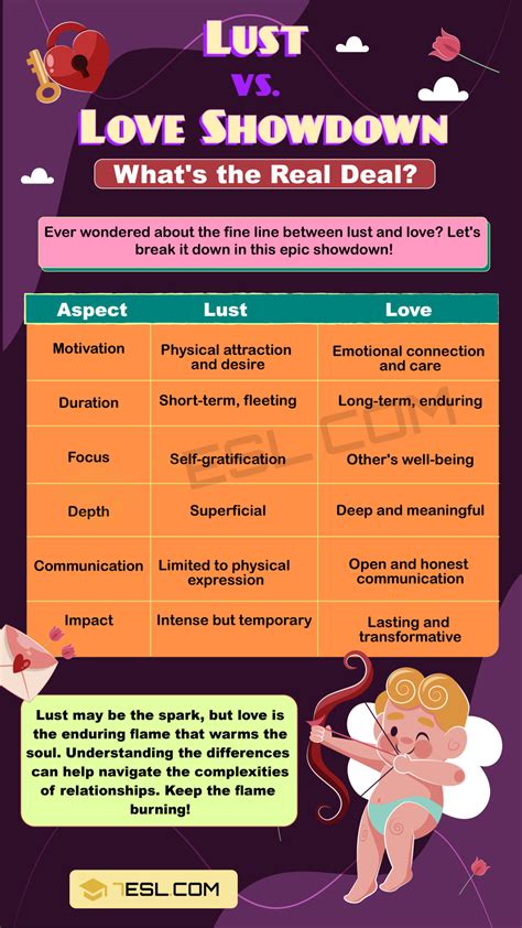 Psychology Terms • 7ESL