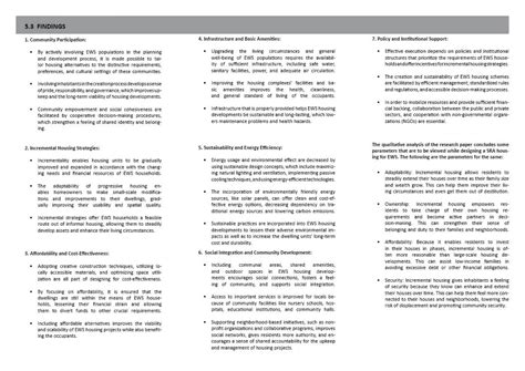 UG180304 | CEPT - Portfolio