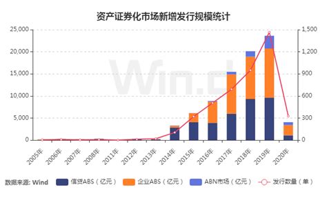 2020年中国资产证券化行业细分市场发展现状分析 企业ABS发行规模大幅增长_研究报告 - 前瞻产业研究院