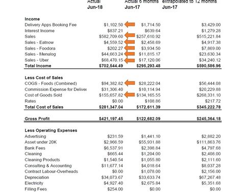 Why Is Calculating Food Cost Percentage Important at Helen Williamson blog