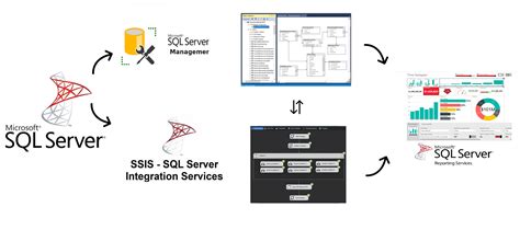 Image result for SQL Server Migration Process Step by Step