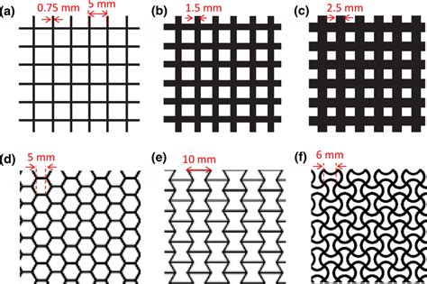 Image result for Dr Eppley Grid Pattern