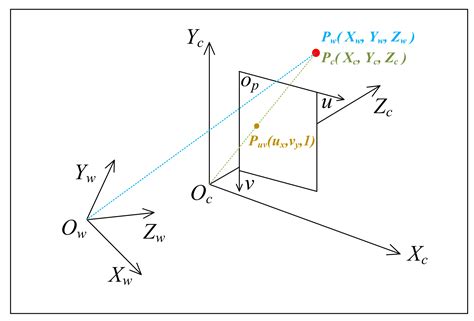 Dynamic Target Tracking and Ingressing of a Small UAV Using Monocular ...