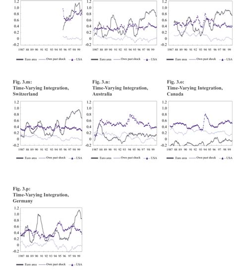 Image result for Is Integration Time Variant