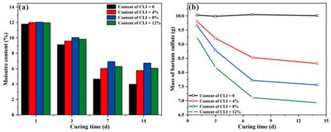 Study on Mechanical Properties of Sulfate Saline Soil Improved by CLI ...