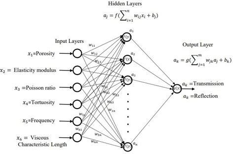 Neural Net 的图像结果