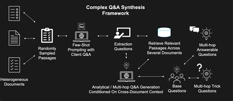 Generating Excel Formulas through LLM 的图像结果