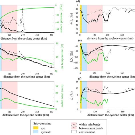 Cyclone Simulator 的图像结果