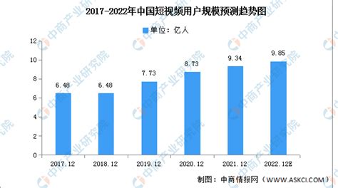 2022年国际原油价格分析与趋势预测