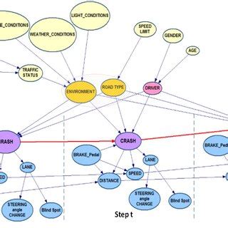 Bayesian Network 的图像结果