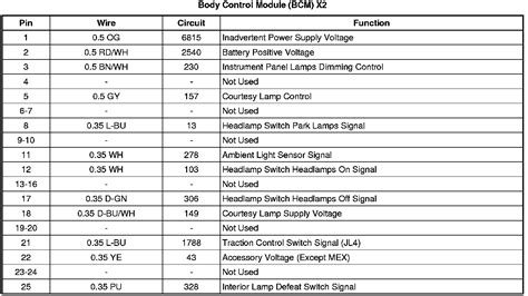 Image result for GMC Sierra Body Control Module