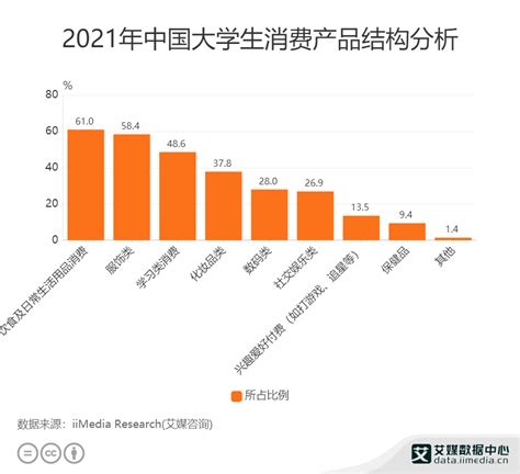 艾瑞咨询：2015年中国大学生消费分期报告-趣分期 | 互联网数据资讯网-199IT | 中文互联网数据研究资讯中心-199IT